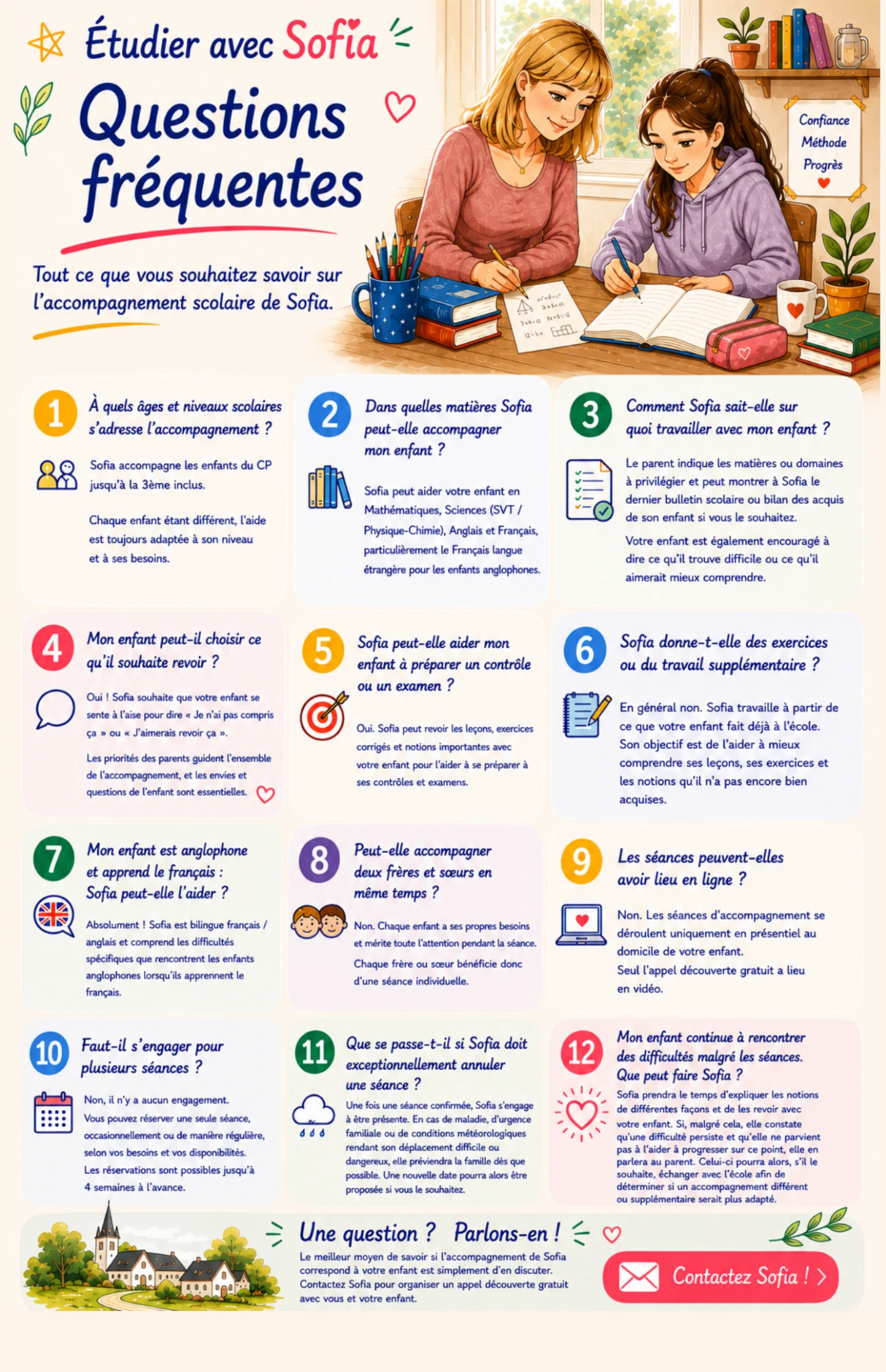 Questions fréquentes — Étudier avec Sofia